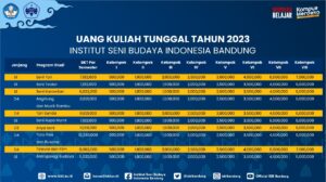 UKT ISBI Bandung Tahun 2023