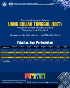 UKT ISBI Bandung Tahun Akademik 2024/2025