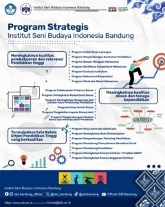 Program Strategis ISBI Bandung